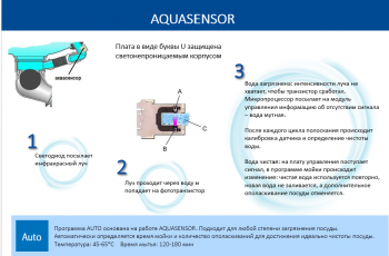 How AQUASENSOR works when washing dishes in automatic mode. - AQUAsensor.PNG