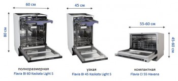 How to choose a dishwasher? - пмм3.jpg
