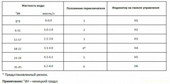 DEXP M6C7PD - Снимок.jpg