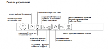 Dishwasher LSTF 9M117 - Screenshot_1.png