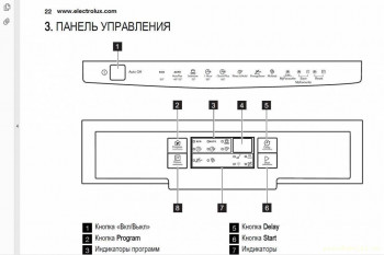 How to enter service mode Electrolux ESF4510 - 2023-04-07_09-53-37.jpg